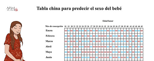 Calendario chino para predecir el sexo del bebé